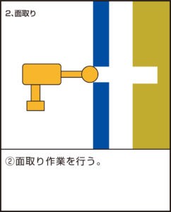 FSコラム工法作業手順 FSコラム工法作業手順