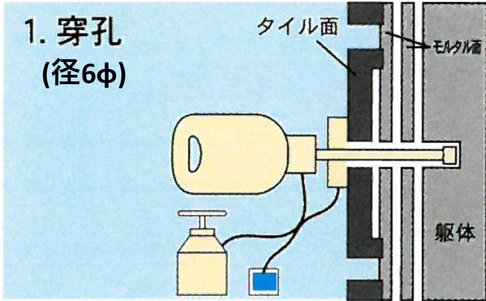 作業手順：1.穿孔