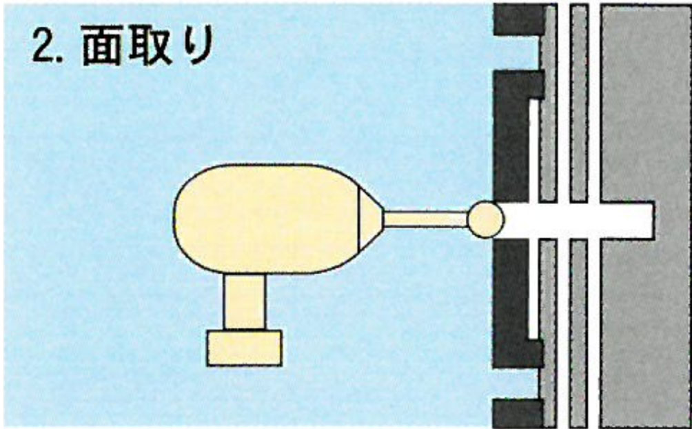 作業手順：2.面取り