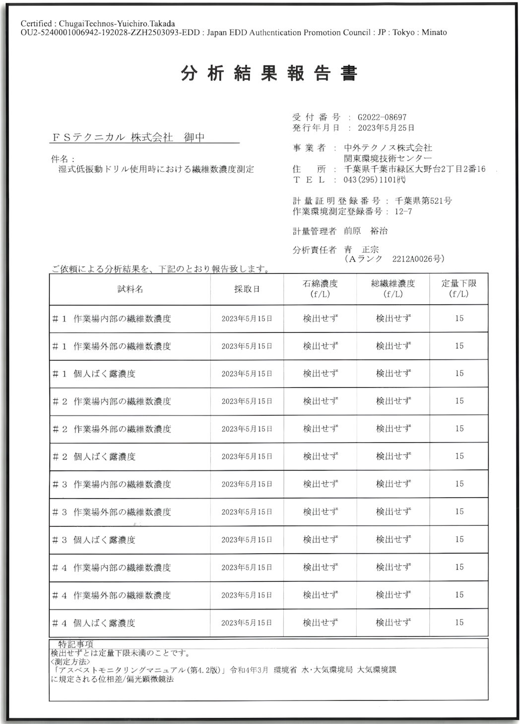 アスベスト粉塵測定結果の画像 アスベスト粉塵測定結果の画像