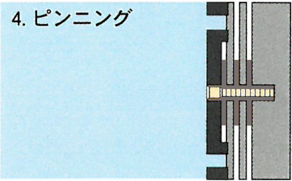 作業手順：4.ピンニング