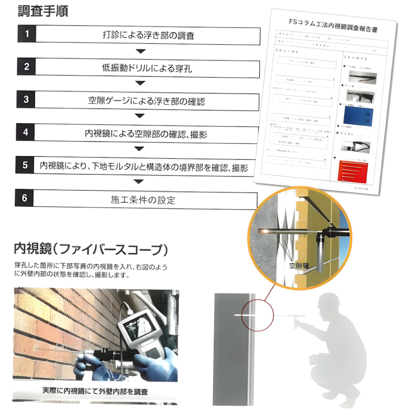 調査手順 調査手順