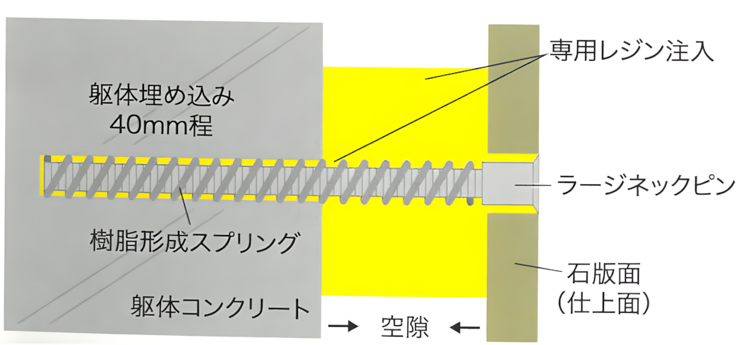 FST工法による施工図(断面図1) FST工法による施工図(断面図1)