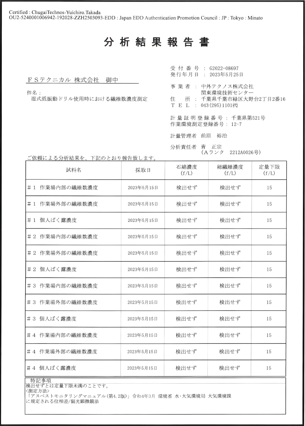 アスベスト粉塵測定結果の画像 アスベスト粉塵測定結果の画像