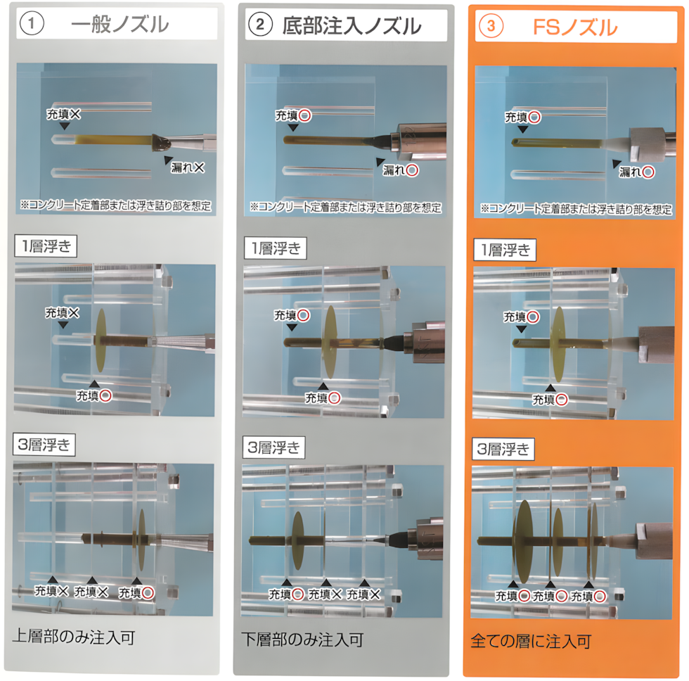 fst-12_new 一般ノズル、底部注入ノズル、FSノズルを用いたエポキシ樹脂の注入比較試験の様子を1枚にまとめた画像