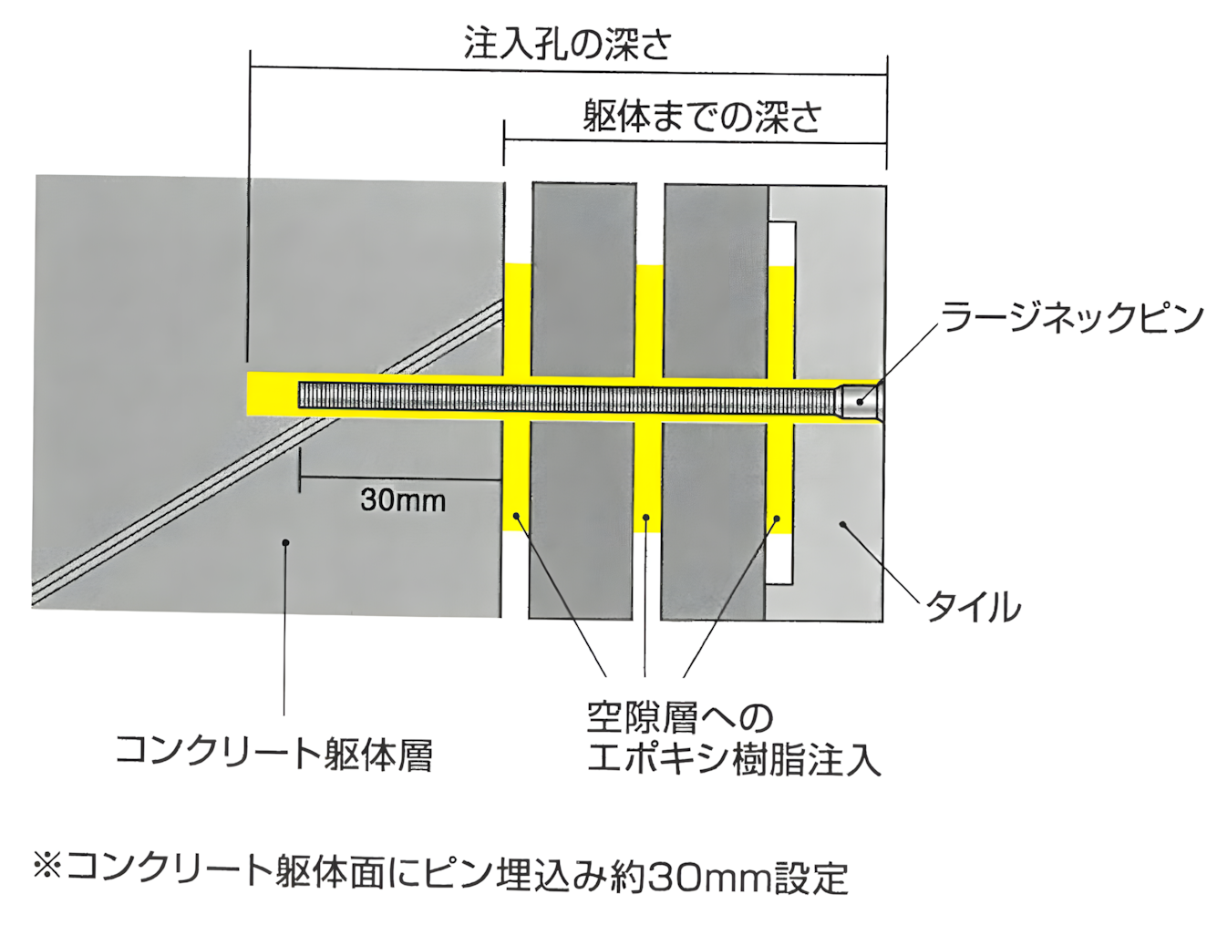 fst-6_new コンクリート躯体面にピンを埋込む画像