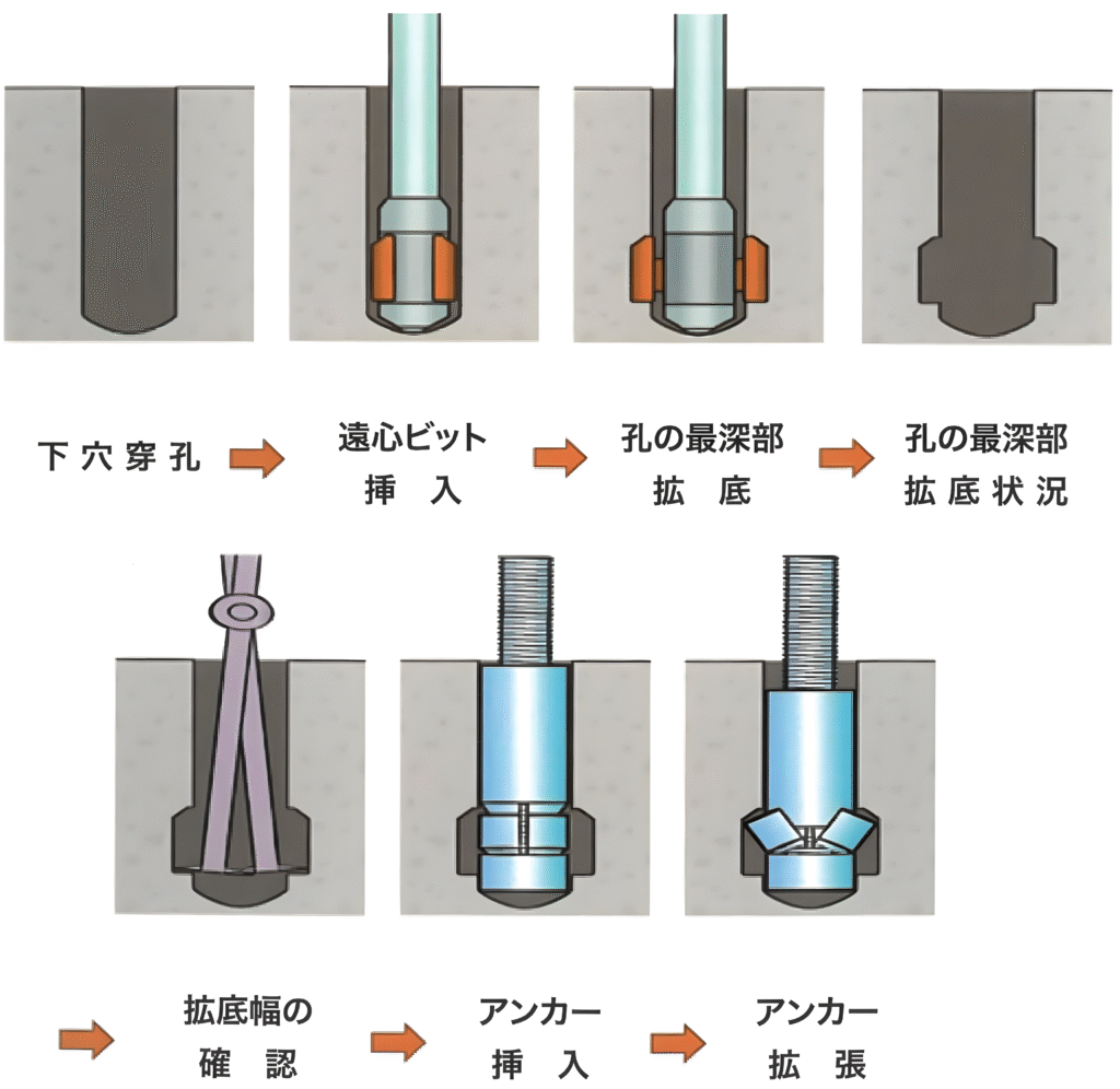 DGアンカー(正式名称:両刃拡底アンカー)施工図