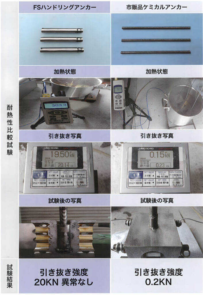 DGアンカー(正式名称:両刃拡底アンカー)