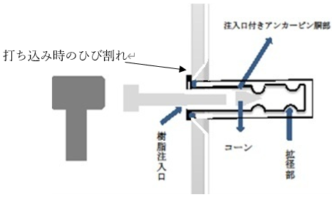 図1：打ち込み時のひび割れの発生メカニズム