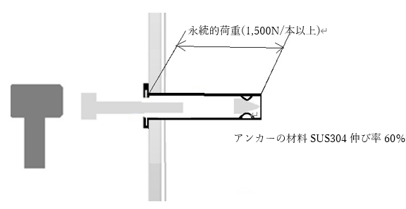 図：