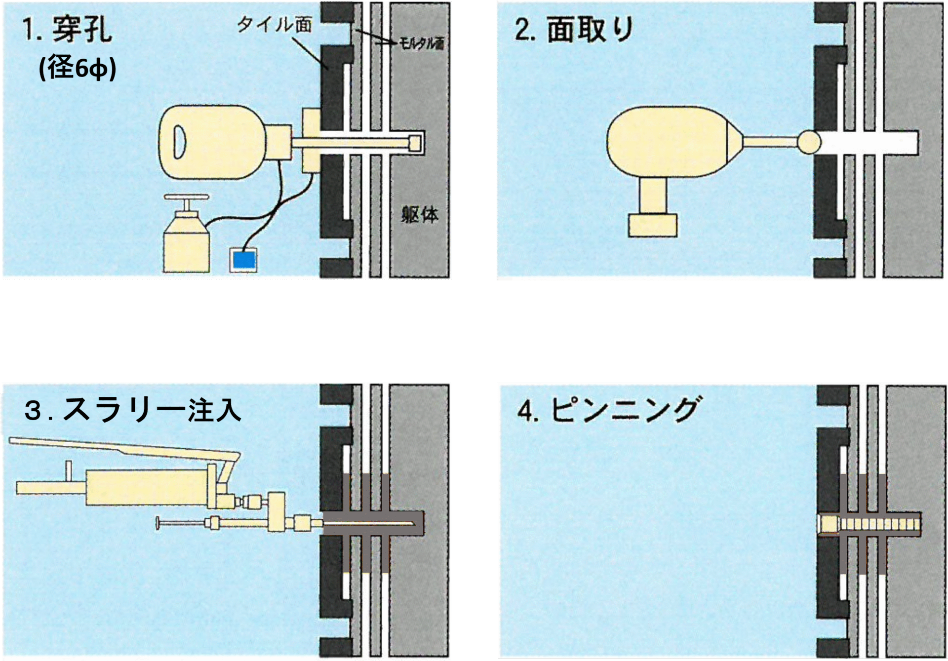 FSセメントスラリー工法の施工手順の画像