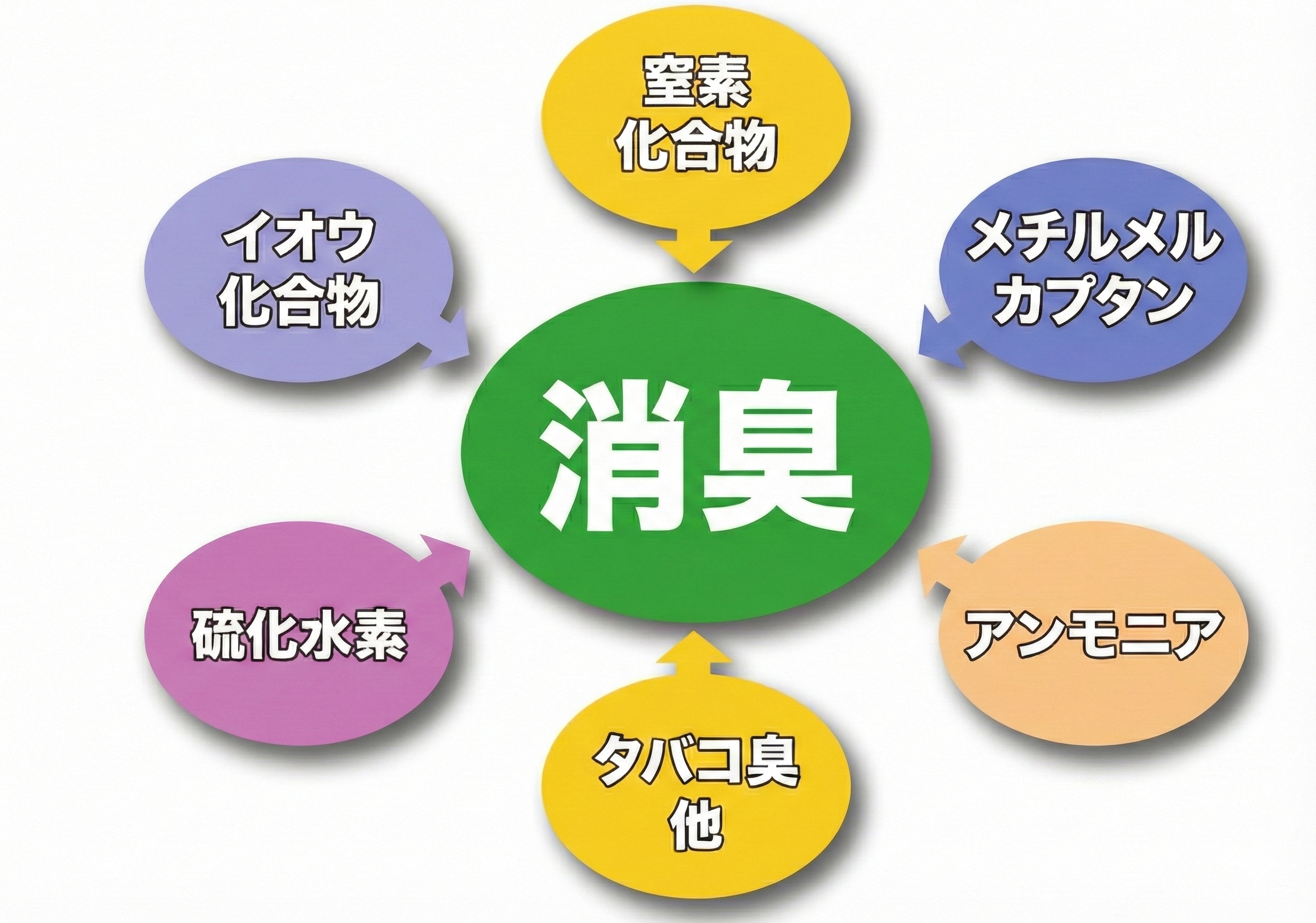 FSトイレセラミック消臭工法 FSトイレセラミック消臭工法